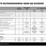 BOVAG-Verzekeringsoverzicht